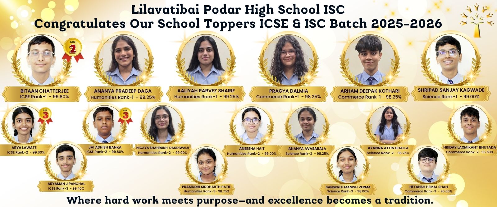 Lilavatibai Podar High School